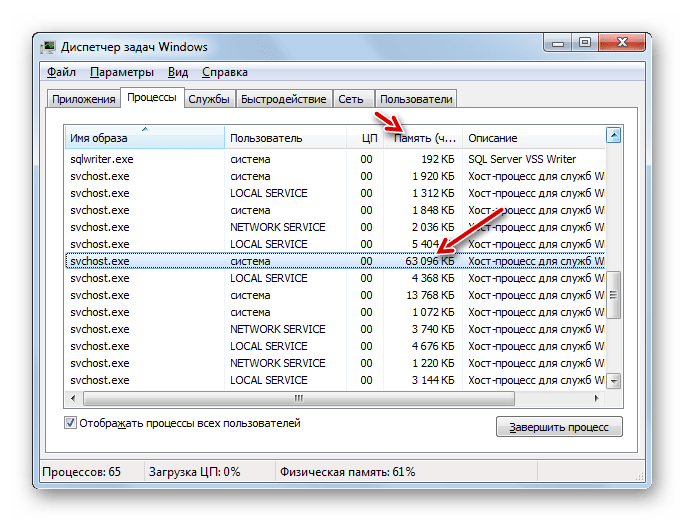 Процесс SVCHOST.EXE с самой большой нагрузкой на оперативную память в Диспетчере задач в Windows 7