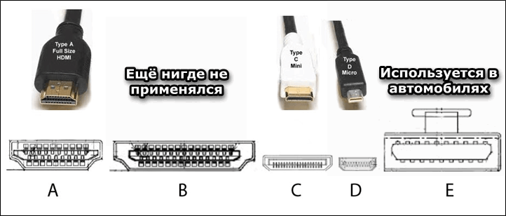 Виды HDMI кабелей