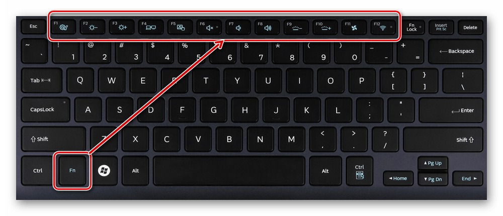 Функциональные клавиши с Fn на клавиатуре ноутбука