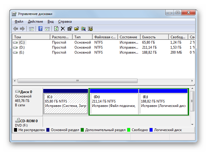 Интерфейс окна управления дисками в Windows 7