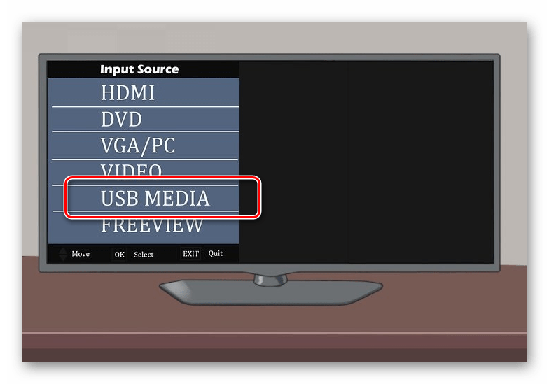 Выбор USB-интерфейса в качестве источника для видеосигнала
