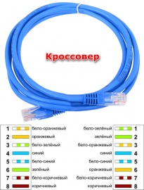 Как подключить системный блок к ноутбуку