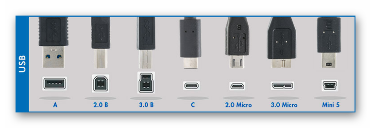 Таблица возможных USB-разъемов и штекеров