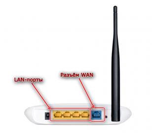 Настройка роутера tp link wr741nd для билайн