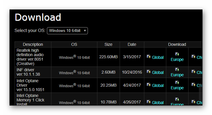 Список драйверов для установки на компьютер с Windows 10