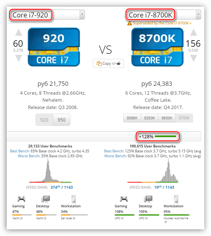 Сравнение процессоров Core i7 старого и нового поколения