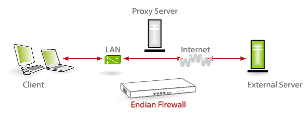 HTTP-соединение прокси-сервера к компьютеру