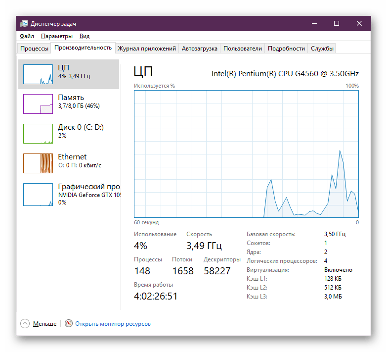 Отображение загруженности процессора в Windows 10