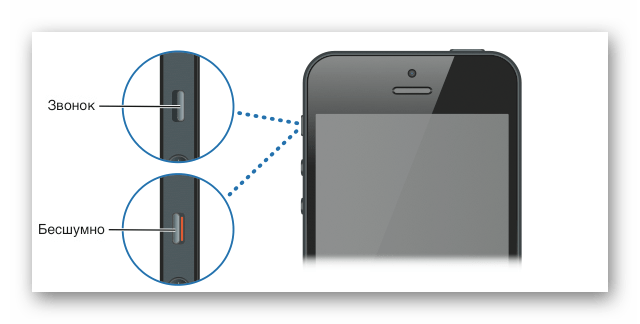 Использование переключателя на боковой панеля iPhone для активирования беззвучного режима