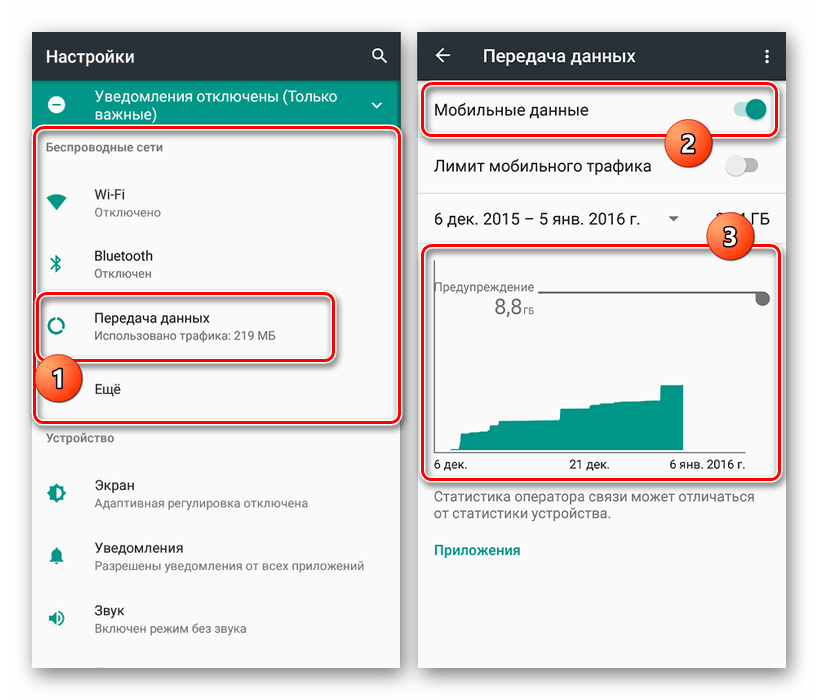 Включение Передачи данных через Настройки на Android 5.x