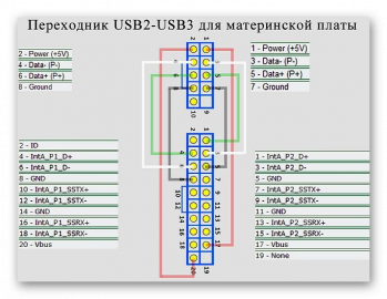 Распиновка usb на материнской плате