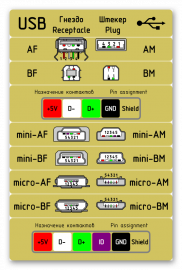Распиновка usb на материнской плате