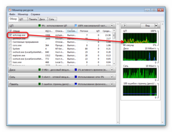 Windows 7 монитор ресурсов диск время ответа