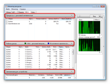 Windows 7 монитор ресурсов диск время ответа