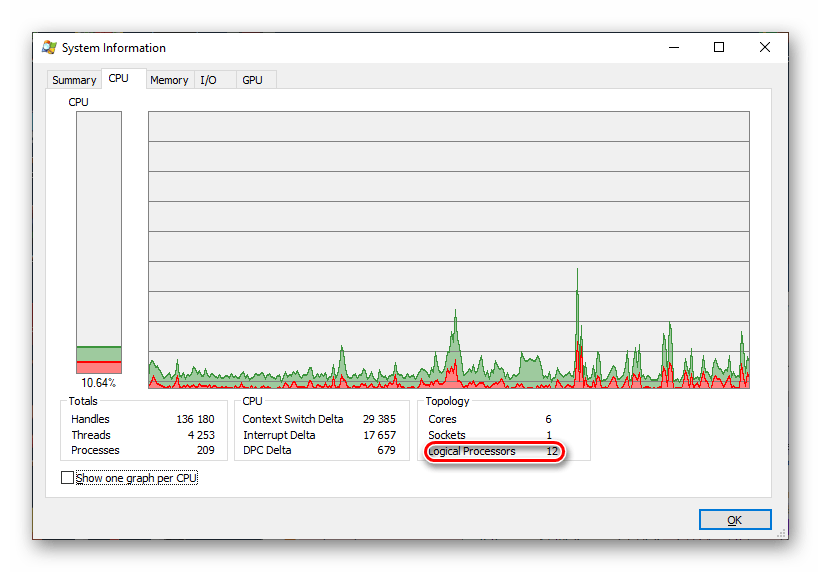 Как посмотреть количество потоков процессора в windows 10