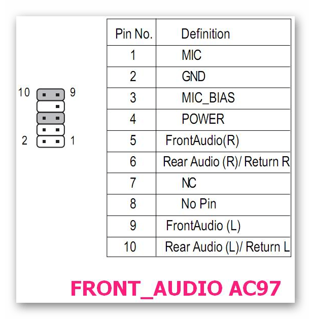 Схема подключения передней звуковой панели