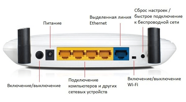Задняя панель маршрутизатора TP-LINK TL-WR840N‎