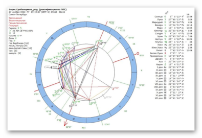 Программа зет натальная карта