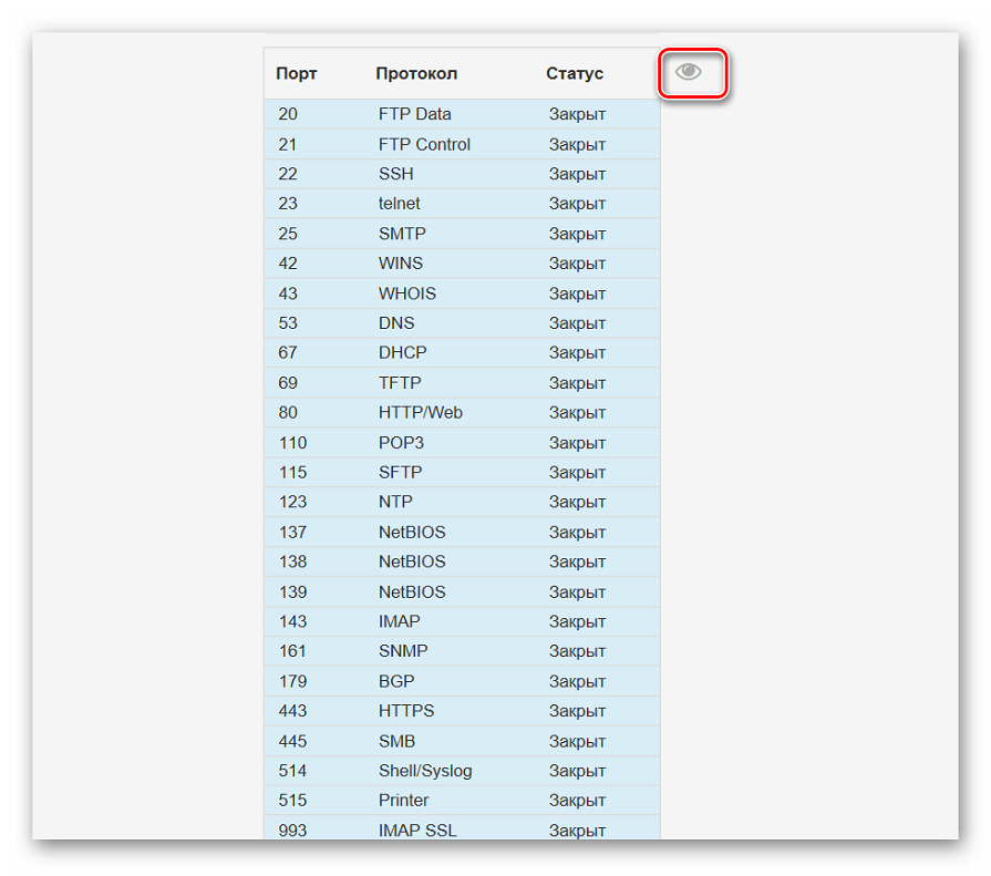 Использование онлайн-сервисов для просмотра списка открытых портов в Windows 10