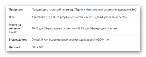 Популярный способ ускорения работы компьютера либо его отдельных плат