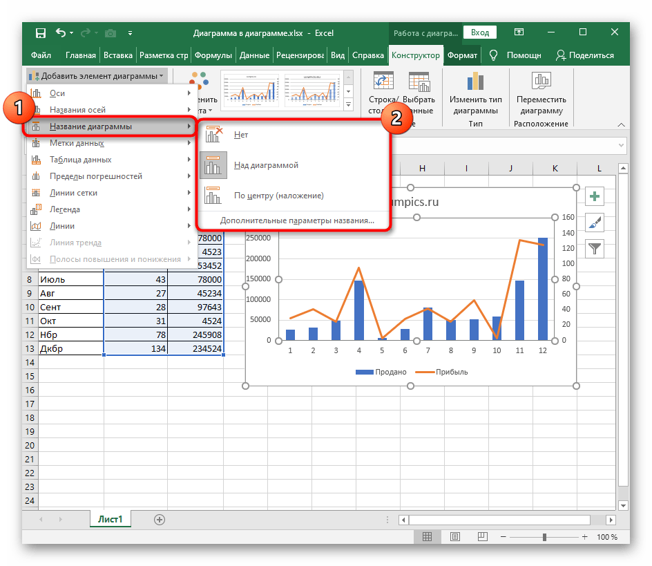 Как называется excel. Эксель добавить элемент диаграммы. Легенда на графике excel. Excel Формат оси гистограмме. Как изменить название в диаграмме эксель.