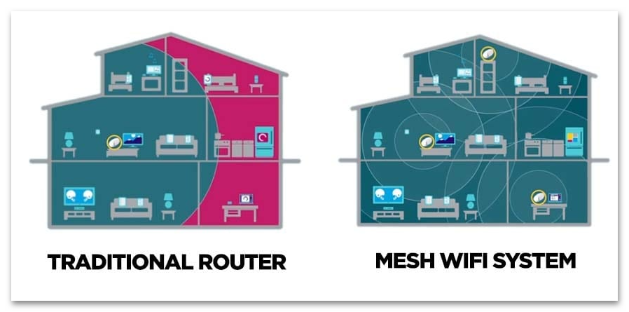 Как усилить сигнал Wi-Fi роутера Ростелеком-19
