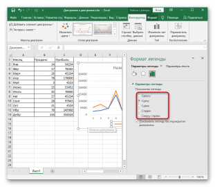 Как добавить график на график в excel