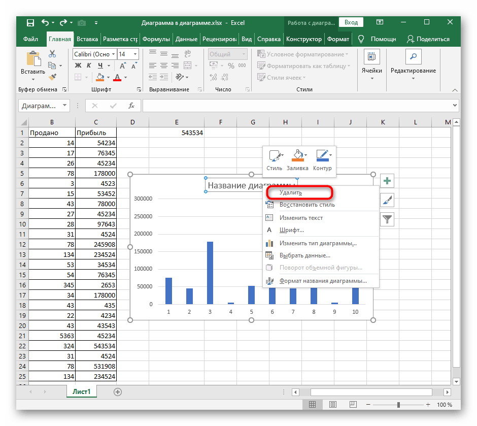 Использование контекстного меню и функции Удалить для очистки содержимого диаграммы в Excel