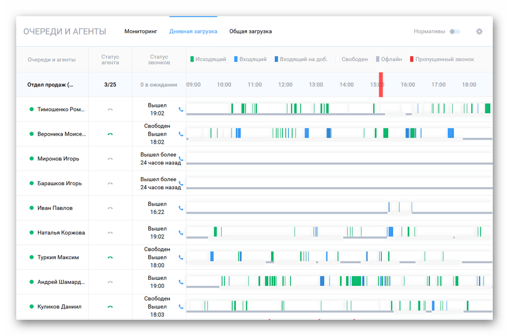 Таблица для отслеживания звонков. Microsoft monitoring agent что это.