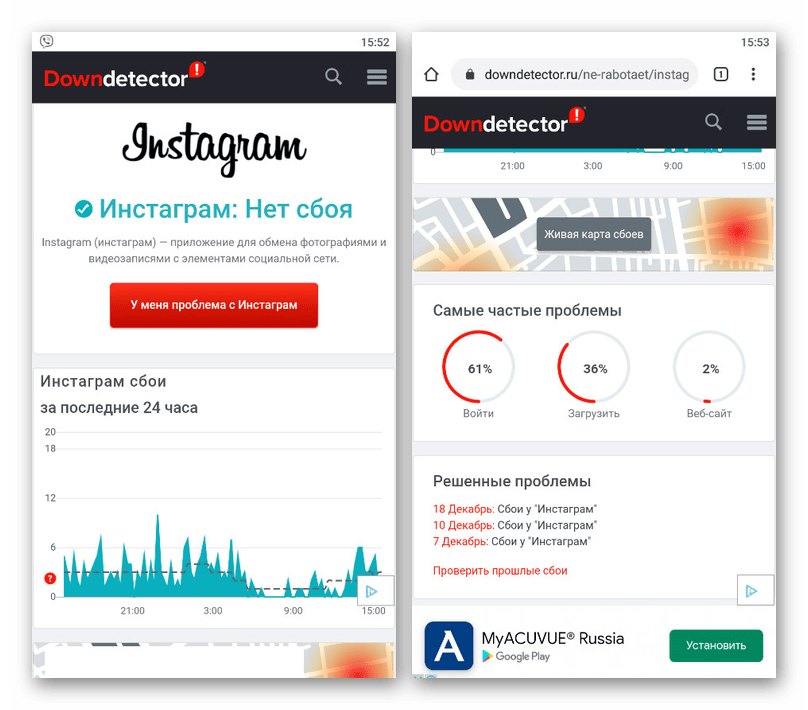 Проверка статуса работы Instagram на сайте сервиса Downdetector