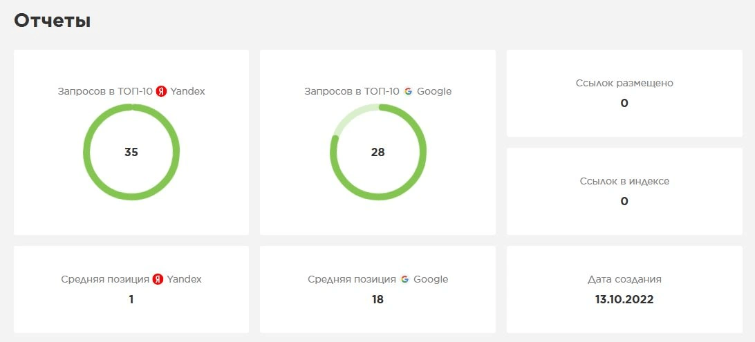 Отчеты SEO