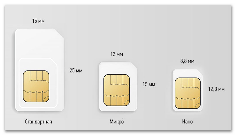 Как вставить сим-карту в телефон Samsung