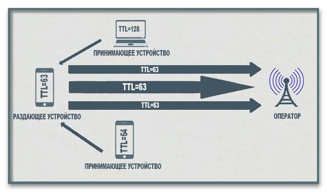 Как изменить TTL на Windows 11-01