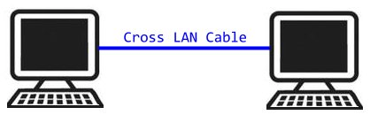 Настройка локальной сети в Windows 11-01