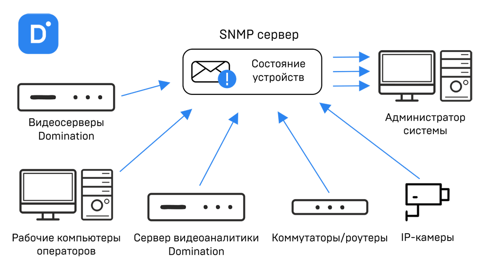 настройка snmp в windows 10-01