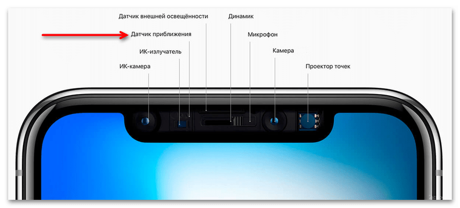 Не гаснет экран iPhone при разговоре-7