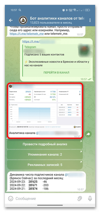 как посмотреть статистику канала в телеграмме-23